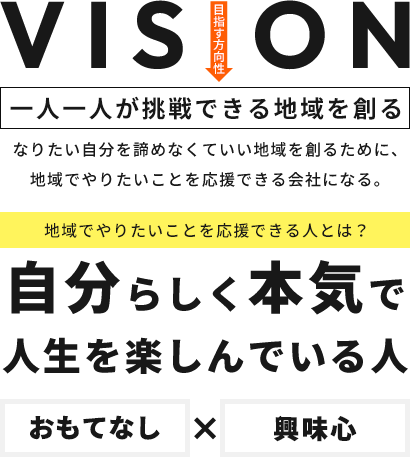 目指す方向