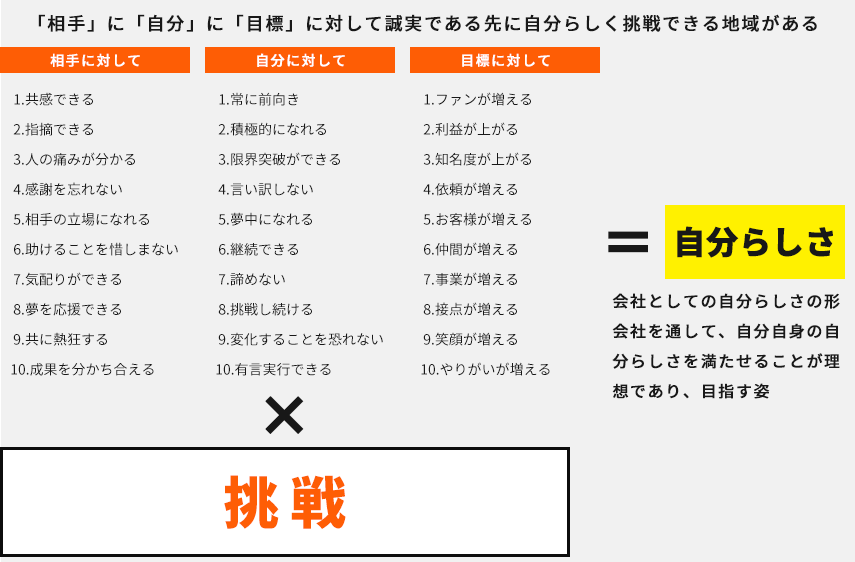 「相手」に「自分」に「目標」に対して誠実である先に自分らしく挑戦できる地域がある